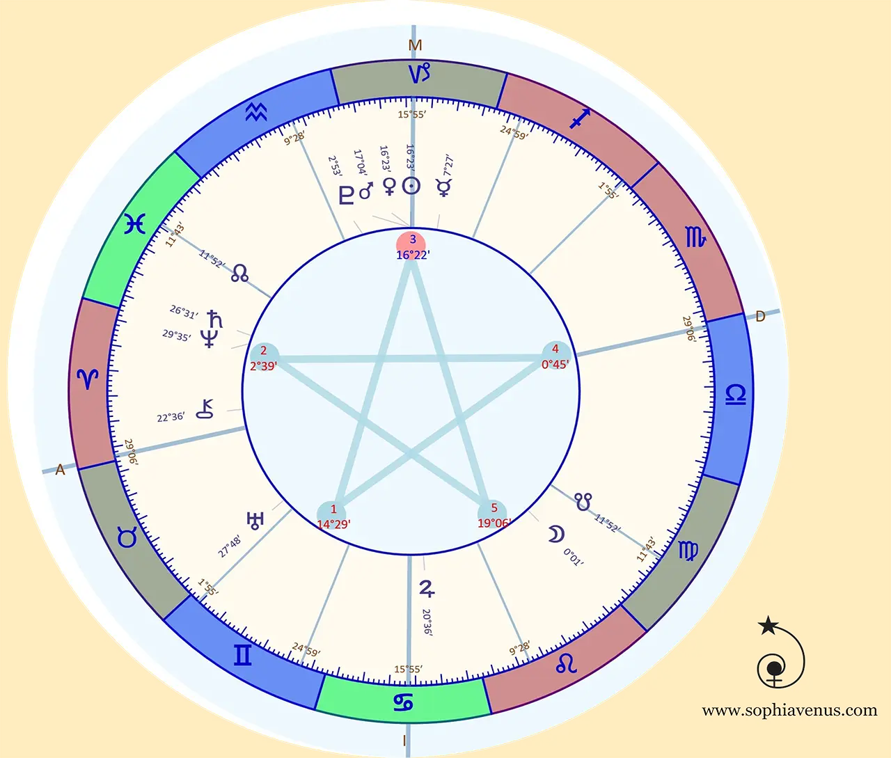 the-capricorn-venus-star-point-chart