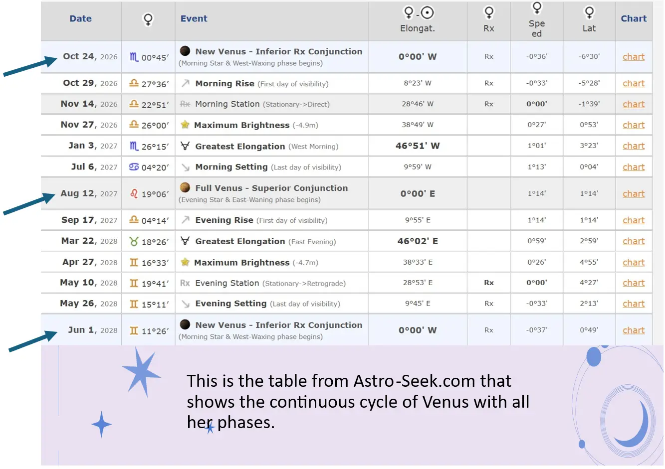 Fall-Scorpio-2026-Transition